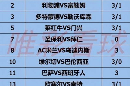 《姜山冷门》26058期：三线连败重创利物浦，卫冕冠军陷入困境