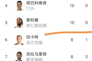 随着拜仁居然2-2汉堡，莱比锡爆大冷门1-2，德甲最新积分榜出炉